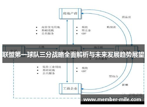 联盟第一球队三分战略全面解析与未来发展趋势展望 联盟第一球队三分战略全面解析与未来发展趋势展望