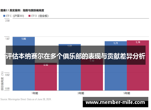 评估本纳赛尔在多个俱乐部的表现与贡献差异分析 评估本纳赛尔在多个俱乐部的表现与贡献差异分析