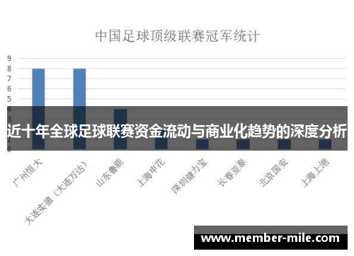 近十年全球足球联赛资金流动与商业化趋势的深度分析 近十年全球足球联赛资金流动与商业化趋势的深度分析