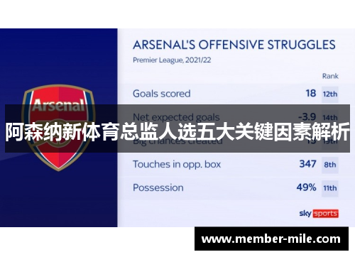 阿森纳新体育总监人选五大关键因素解析