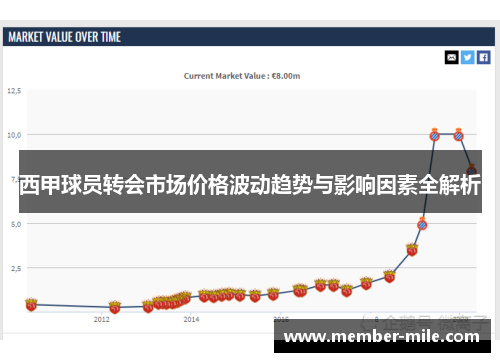 西甲球员转会市场价格波动趋势与影响因素全解析 西甲球员转会市场价格波动趋势与影响因素全解析