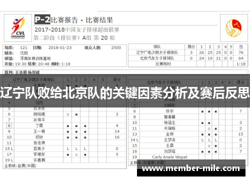 辽宁队败给北京队的关键因素分析及赛后反思 辽宁队败给北京队的关键因素分析及赛后反思