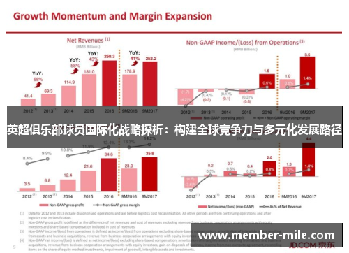 英超俱乐部球员国际化战略探析:构建全球竞争力与多元化发展路径 英超俱乐部球员国际化战略探析:构建全球竞争力与多元化发展路径