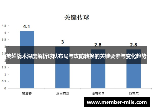 英超战术深度解析球队布局与攻防转换的关键要素与变化趋势 英超战术深度解析球队布局与攻防转换的关键要素与变化趋势