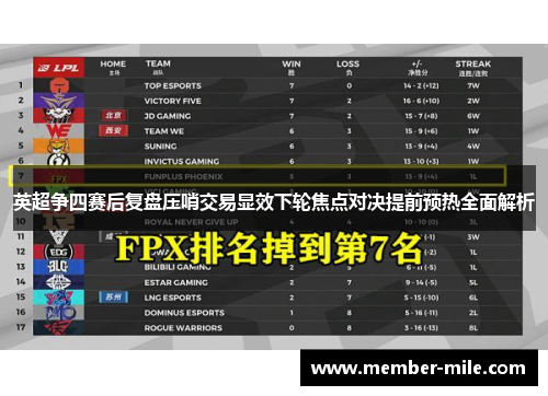 英超争四赛后复盘压哨交易显效下轮焦点对决提前预热全面解析