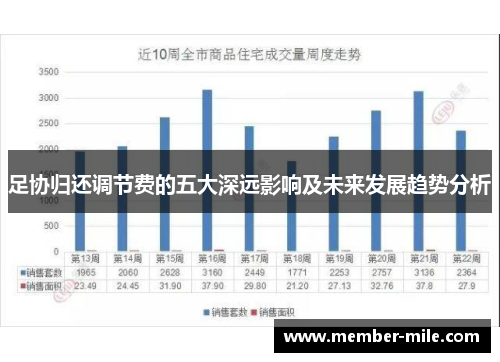 足协归还调节费的五大深远影响及未来发展趋势分析