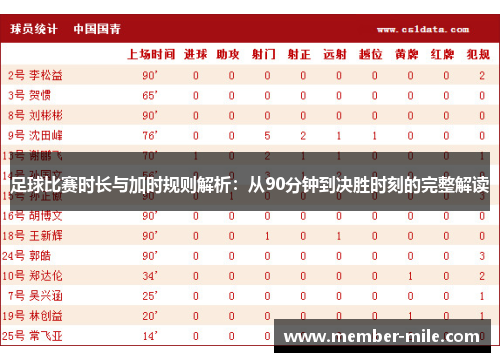 足球比赛时长与加时规则解析：从90分钟到决胜时刻的完整解读