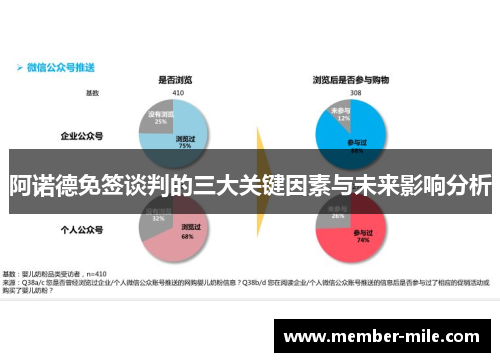 阿诺德免签谈判的三大关键因素与未来影响分析 阿诺德免签谈判的三大关键因素与未来影响分析