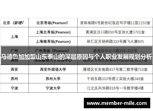 马德鲁加加盟山东泰山的深层原因与个人职业发展规划分析 马德鲁加加盟山东泰山的深层原因与个人职业发展规划分析